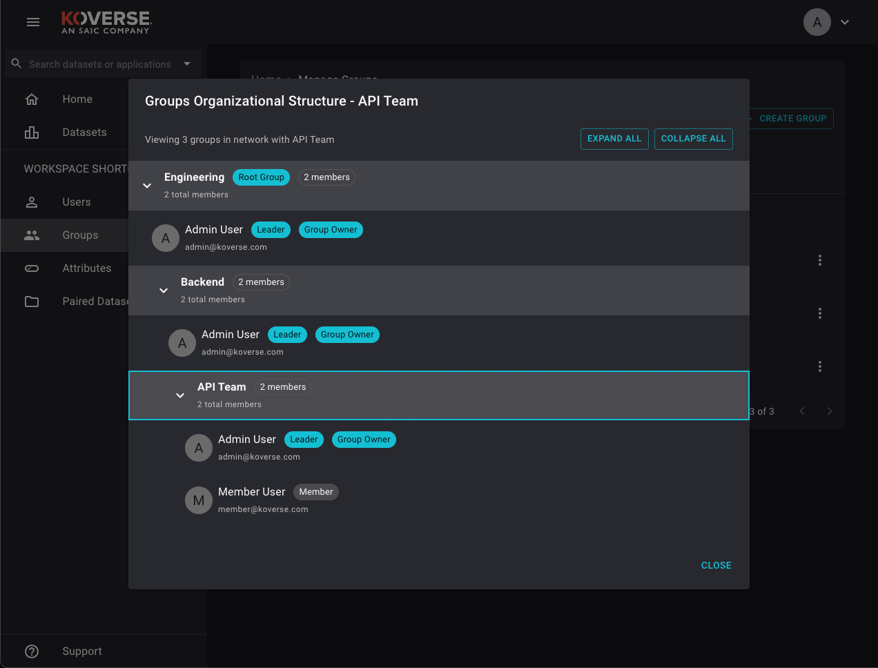 Permission Inheritance Diagram